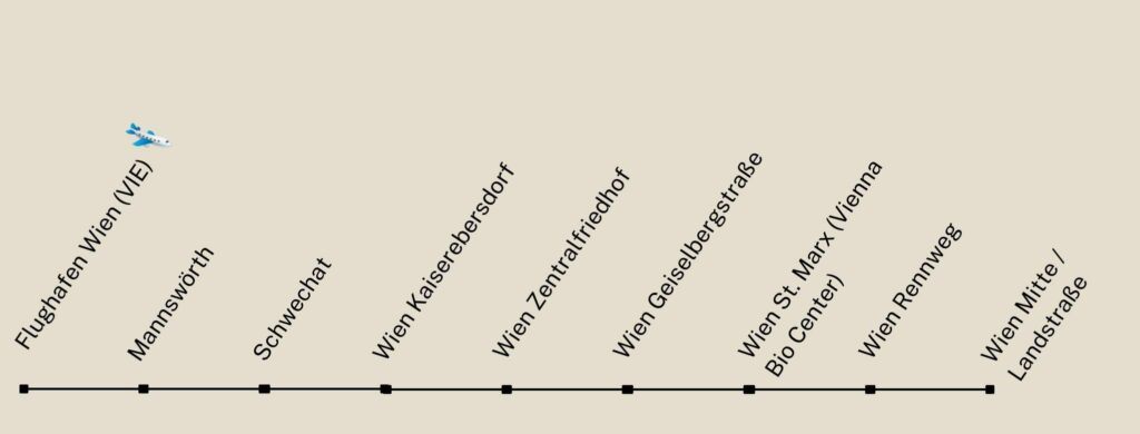 How Much Does a Train Ticket from the Airport To Vienna Cost, S7 trainline station stops