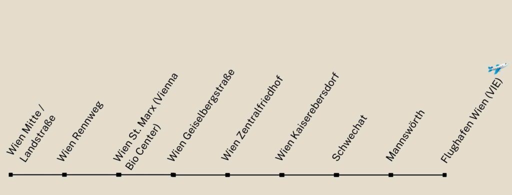 How Much Does a Train Ticket from the Airport To Vienna Cost